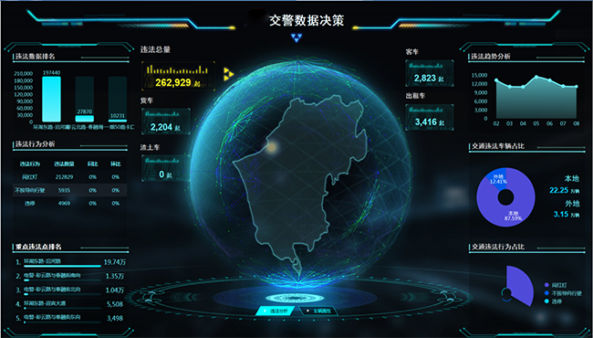 6、智慧交通大数据预警研判指挥平台.png